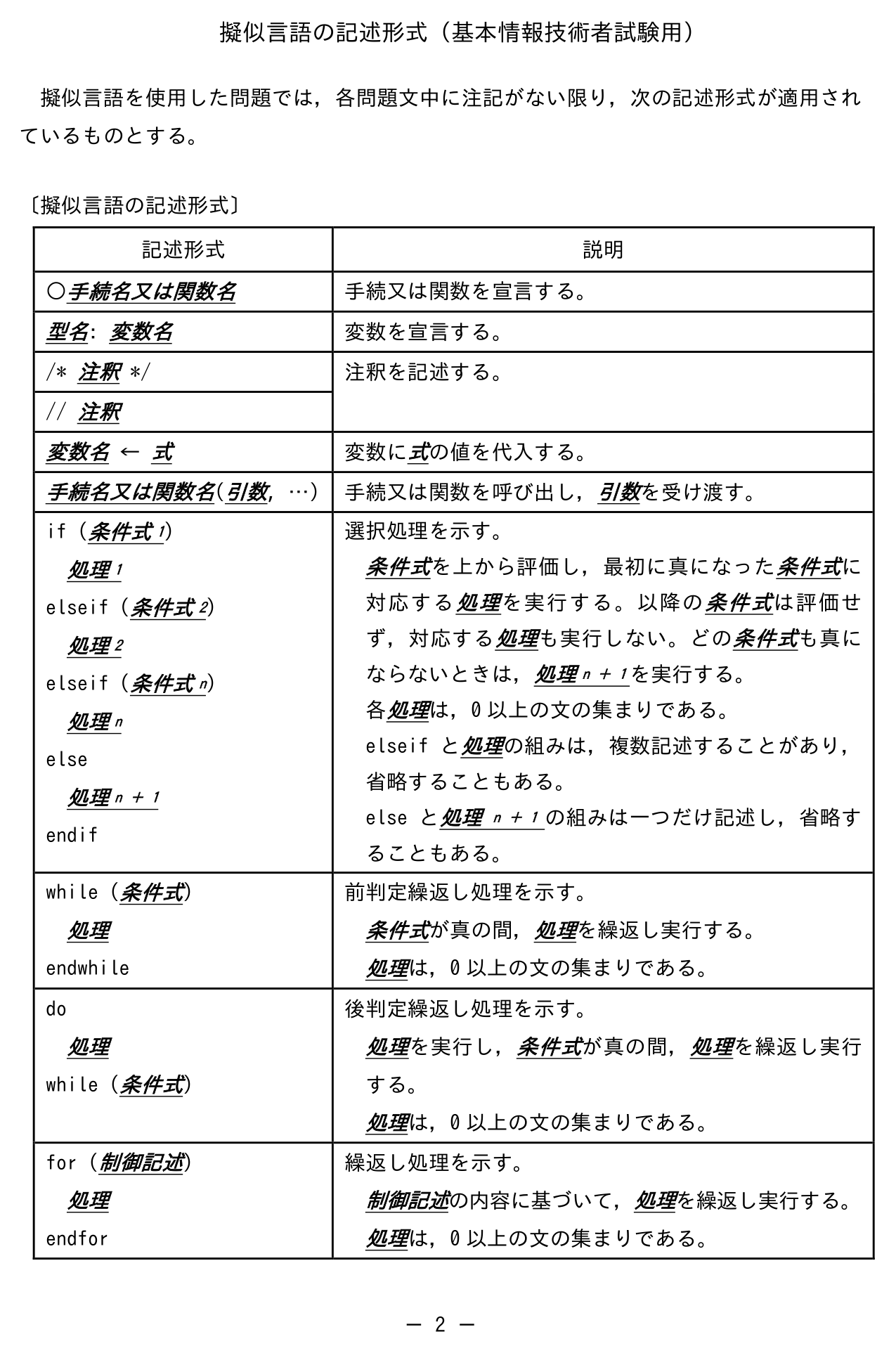 擬似言語の記述形式(基本情報技術者試験,応用情報技術者試験用)