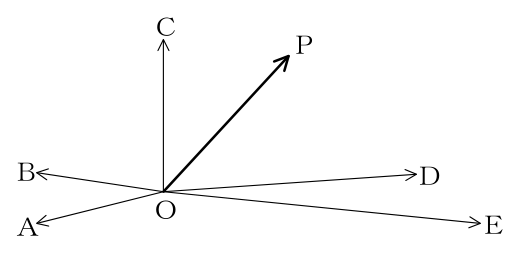 設問の図