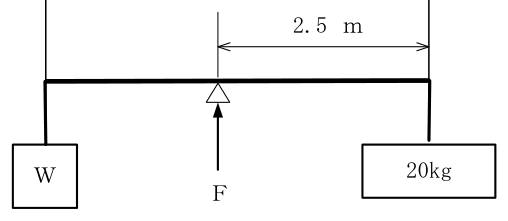 設問の図