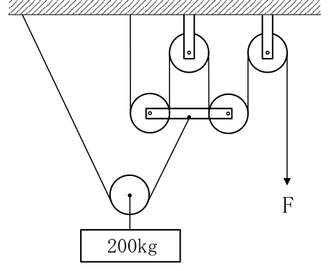 設問の図