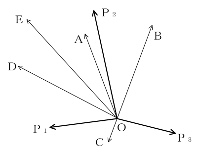 設問の図