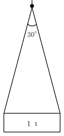 設問の図