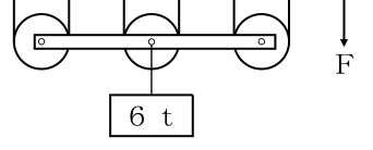 設問の図