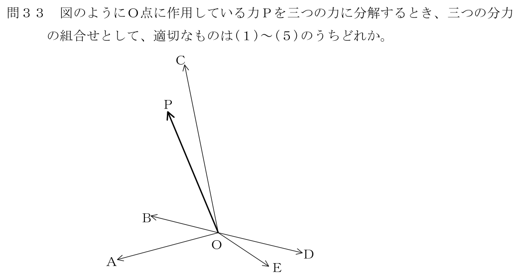 設問の図