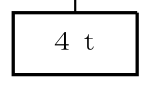 設問の図
