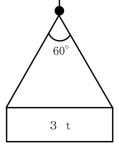 設問の図