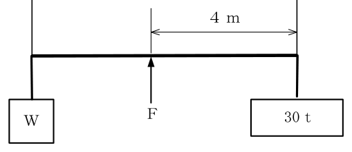 設問の図