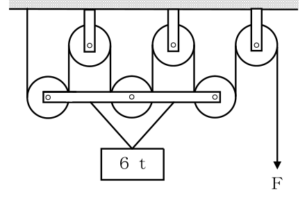 設問の図
