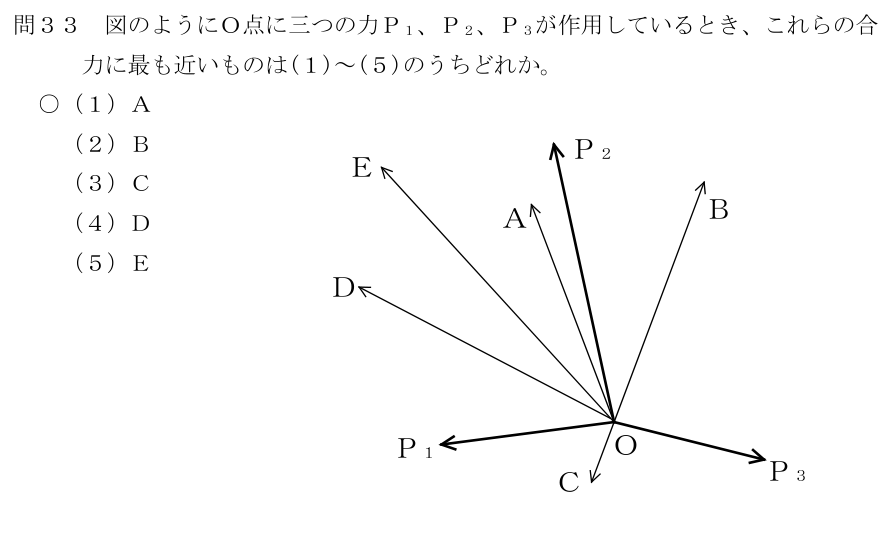 設問の図