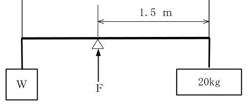 設問の図