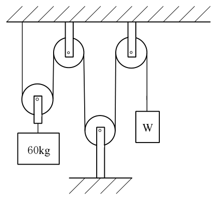 設問の図