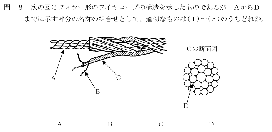 設問の図