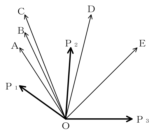 設問の図