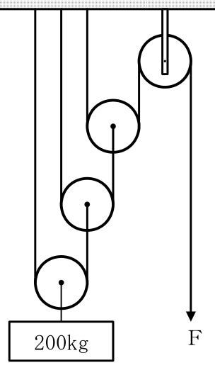 設問の図