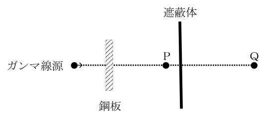 設問の図