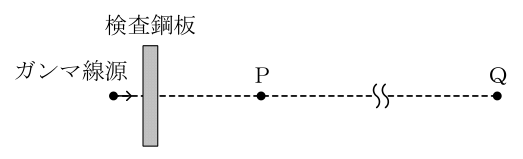 設問の図