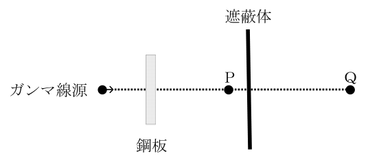 設問の図