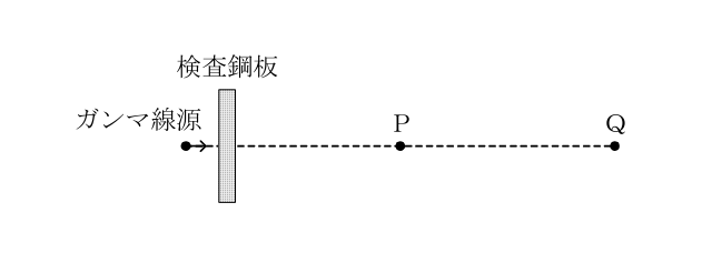 設問の図