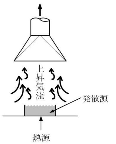第一種衛生管理者 2024年上半期(2024年10月公表) 第20問の選択肢3の図