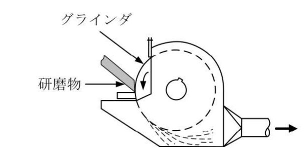 第一種衛生管理者 2024年上半期(2024年10月公表) 第20問の選択肢5の図