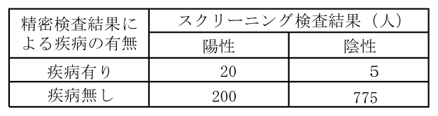 設問の図