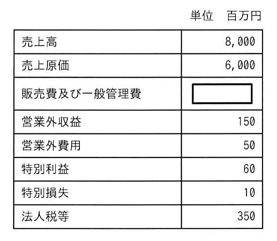 ITパスポート 2024年度(令和6年度)公開問題 問8の表