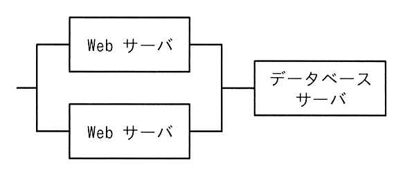 ITパスポート 2024年度(令和6年度)公開問題 問67の図