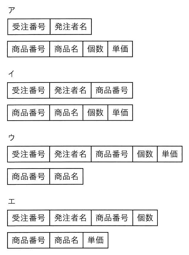 ITパスポート 2024年度(令和6年度)公開問題 問81の選択肢の図