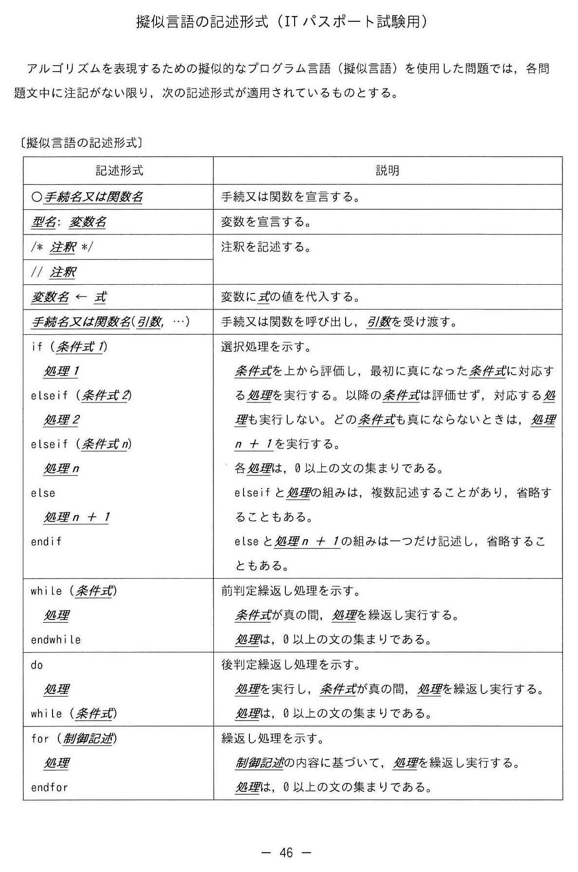 擬似言語の記述形式(ITパスポート試験用)
