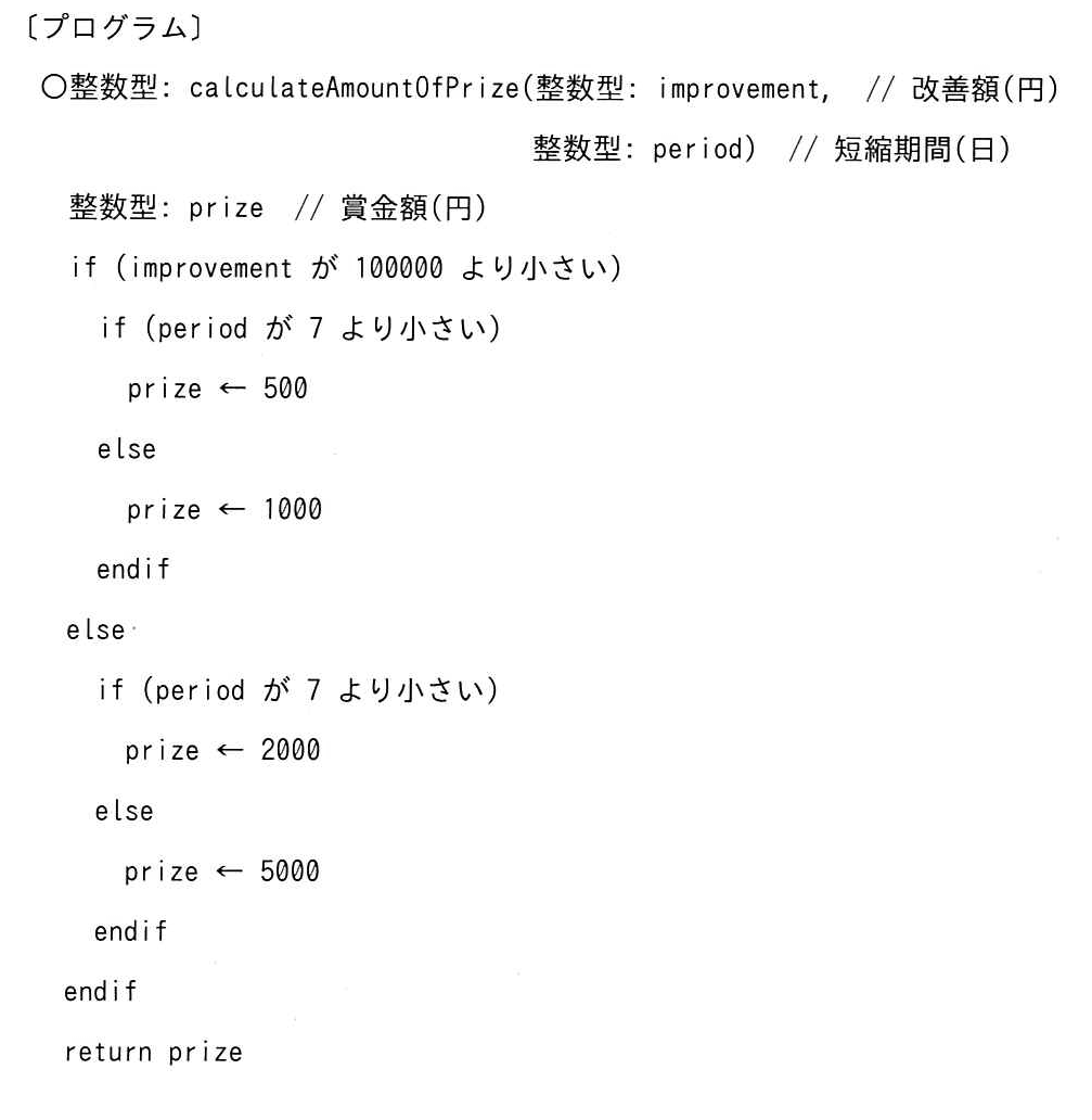 ITパスポート 2025年度(令和7年度)公開問題 問99の図