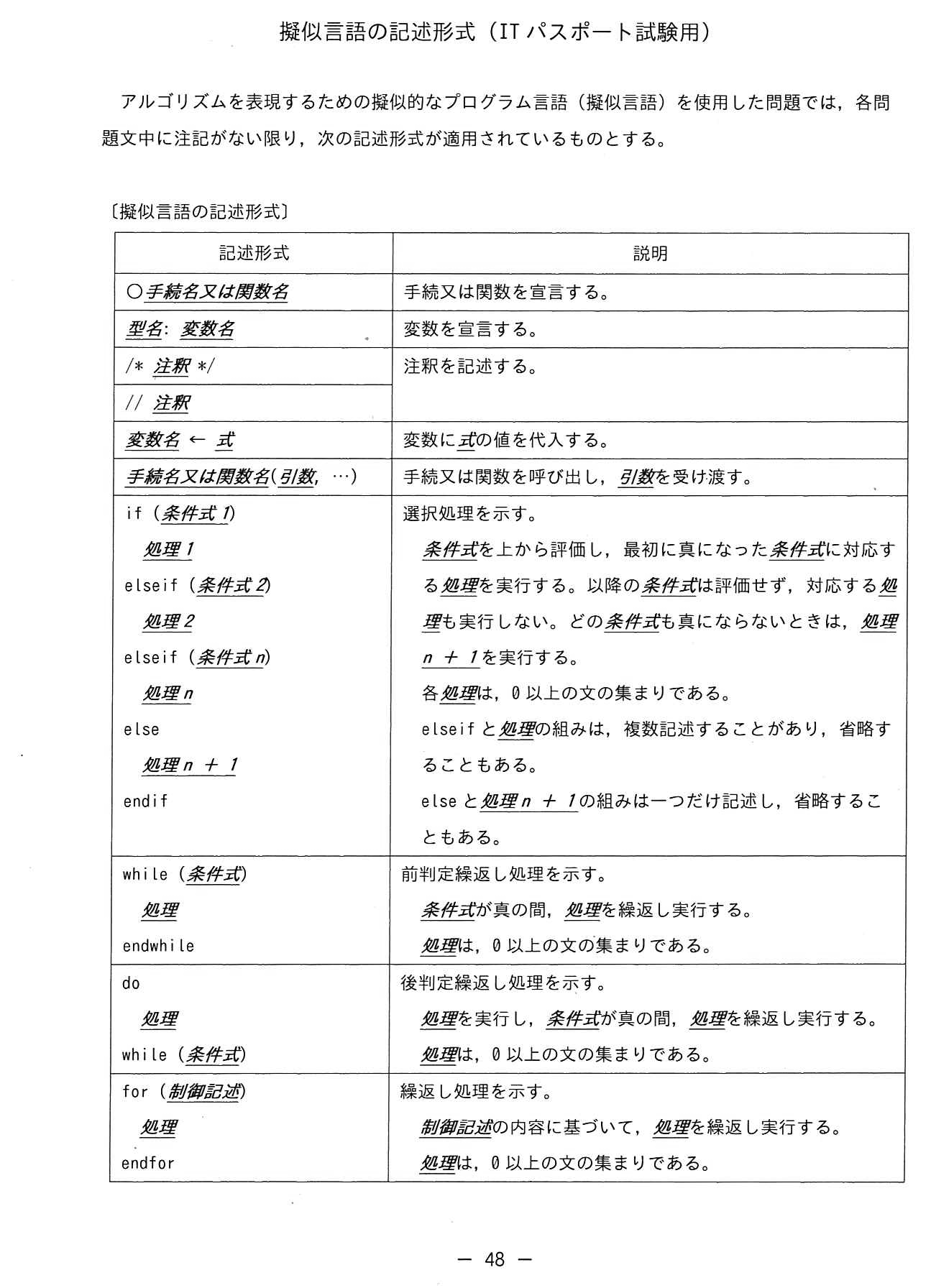 擬似言語の記述形式(ITパスポート試験用)