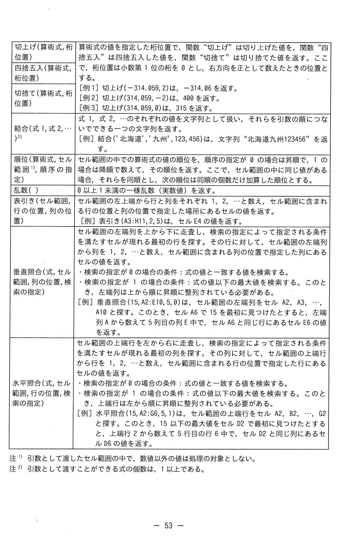 表計算ソフトの機能・用語(ITパスポート試験用)