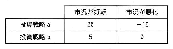 ITパスポート 2026年度(令和8年度)公開問題 問3の表
