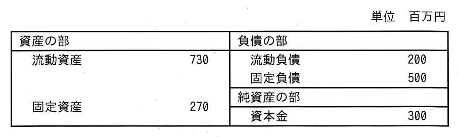 ITパスポート 2026年度(令和8年度)公開問題 問26の表