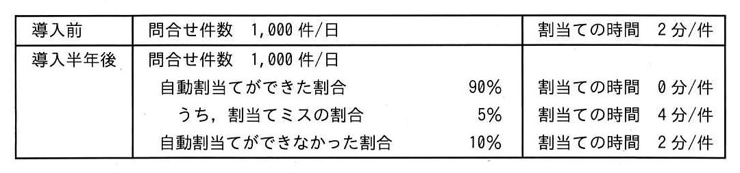 ITパスポート 2026年度(令和8年度)公開問題 問44の図