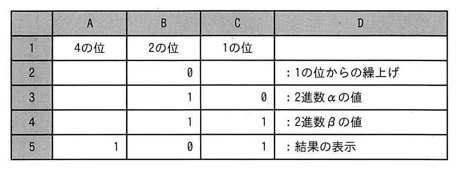 ITパスポート 2026年度(令和8年度)公開問題 問74の表
