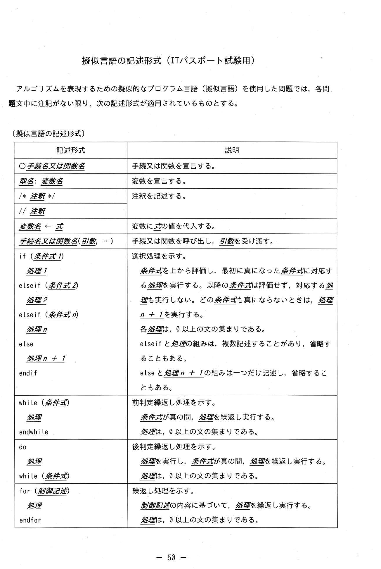擬似言語の記述形式(ITパスポート試験用)