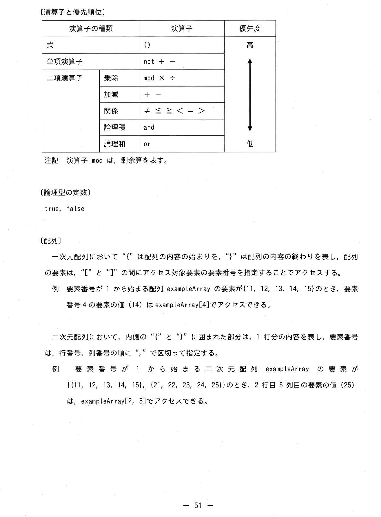 擬似言語の記述形式(ITパスポート試験用)