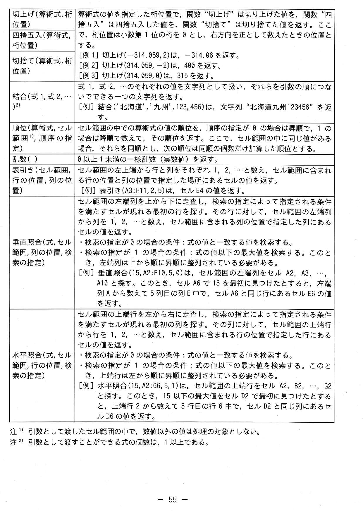 表計算ソフトの機能・用語(ITパスポート試験用)