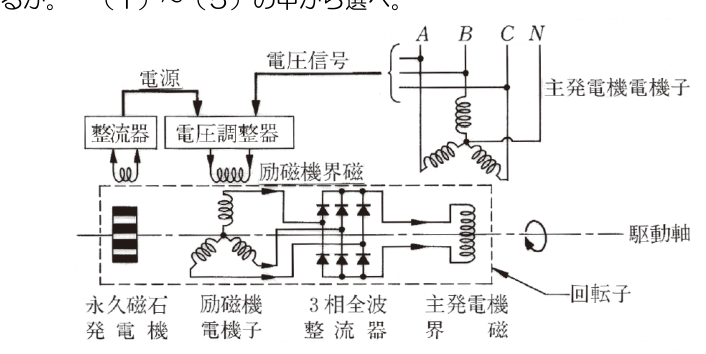 一等航空整備士(飛行機) 令和5年7月期 第18問の図