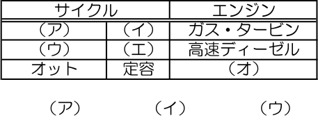 一等航空整備士(回転翼) 令和2年3月期 第4問の表