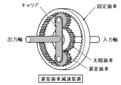 一等航空整備士(回転翼) 令和4年3月期 第11問の図