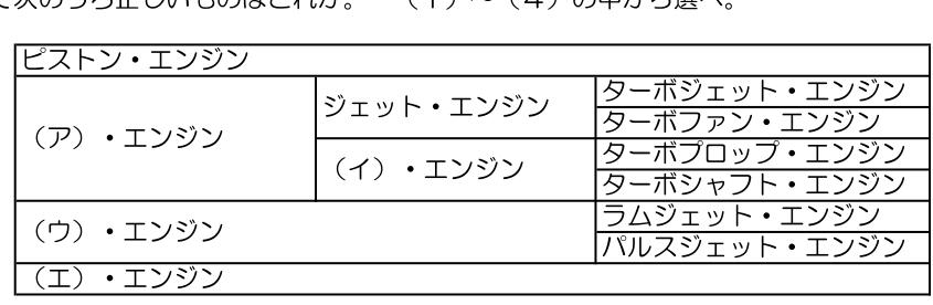 一等航空運航整備士(回転翼) 令和3年11月期 第3問の表