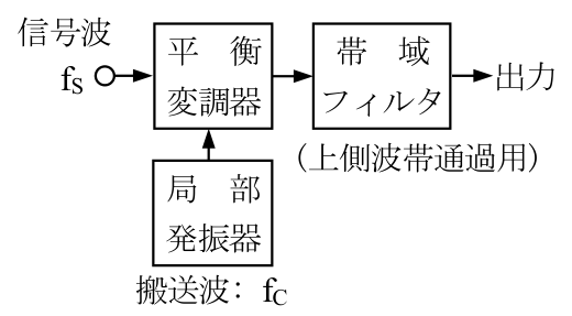 第二級海上特殊無線技士 試験問題例題 No.1 問20の図