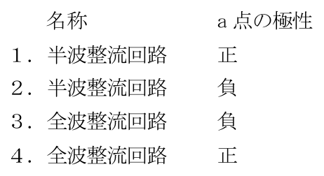 第二級海上特殊無線技士 試験問題例題 No.2 問17の選択肢の図