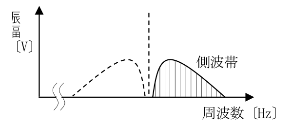 第二級海上特殊無線技士 試験問題例題 No.2 問19の図
