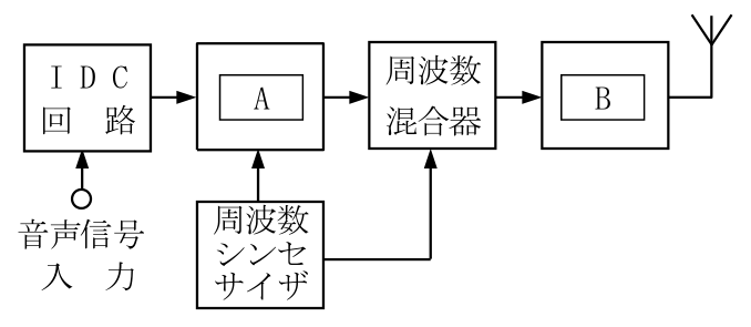 第二級海上特殊無線技士 試験問題例題 No.2 問21の図