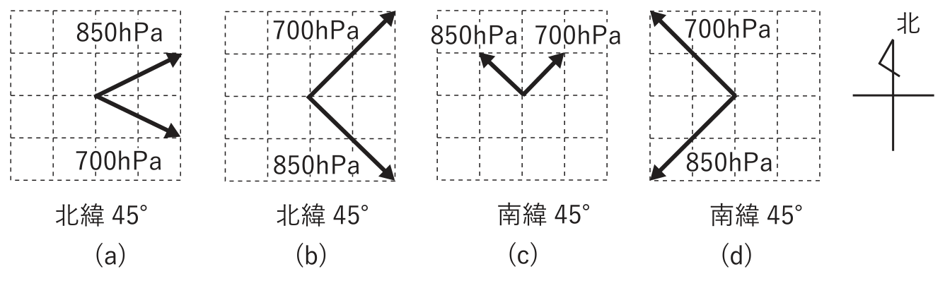 気象予報士 令和4年度第1回(第58回) 一般知識 問6の図