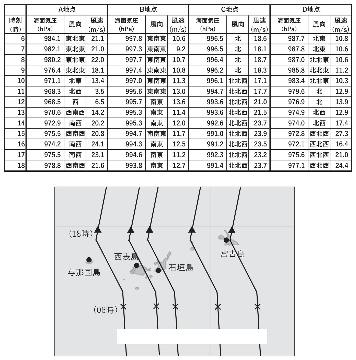 気象予報士 令和4年度第2回(第59回) 専門知識 問10の表