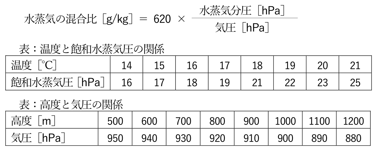 気象予報士 令和5年度第1回(第60回) 一般知識 問2の表